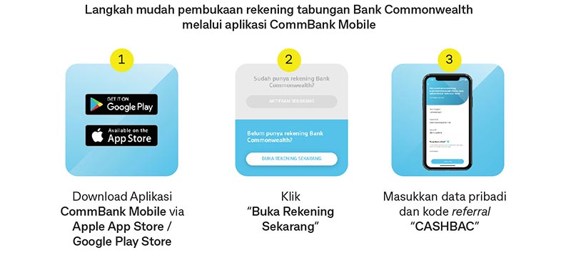 Cashbac - CommBank Mobile Acquisition